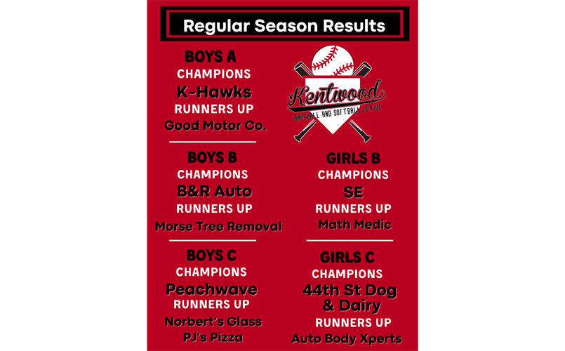 Regular Season Results!